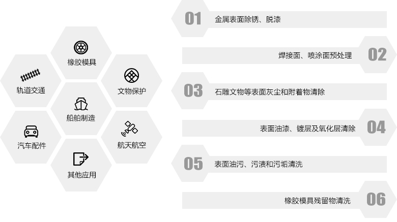 錫昊激光清洗機的用行業(yè)及領(lǐng)域 錫昊激光清洗機的用行業(yè)及領(lǐng)域